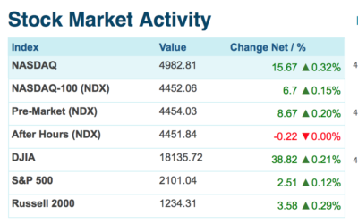 March 2015 Marketwatch